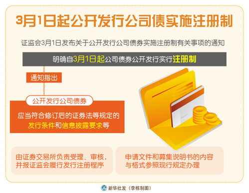 新華社上海5月20日電(   )為深入推進(jìn)公司債券注冊制改革,規(guī)范公司債券發(fā)行上市審核和自律監(jiān)管工作,滬深交易所于5月19日分別就起草、修訂的《公司債券發(fā)行上市審核規(guī)則》《公司債券上市規(guī)則》《非公開發(fā)行公司債券掛牌(轉(zhuǎn)讓)規(guī)則》《債券市場投資者適當(dāng)性管理?