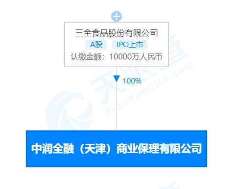 快訊 三全食品股份成立商業(yè)保理公司,注冊(cè)資本1億人民幣