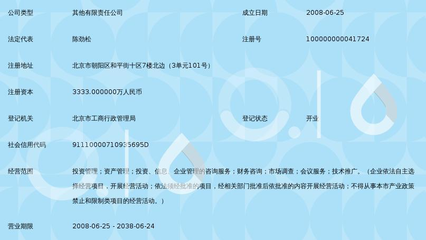 中國黃金集團產業投資管理