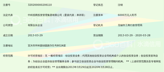 宜興中科興華環?？萍籍a業創業投資企業(有限合伙)