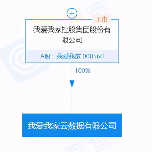 我愛我家集團投資成立云數(shù)據(jù)公司，注冊資本達5000萬元